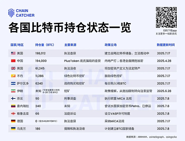 Solana生态布局再升级：孵化器计划能否助推SOL继续飙升？