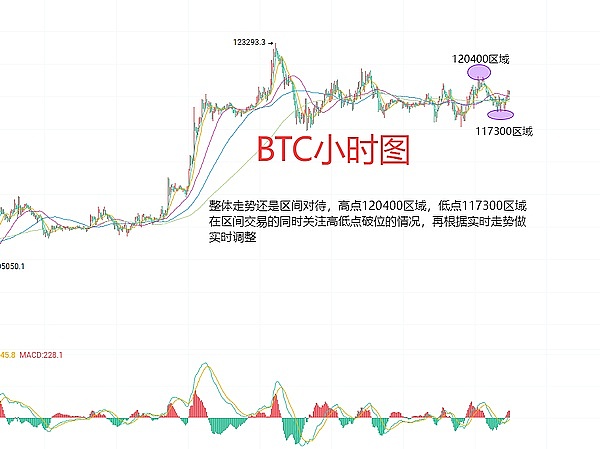 比特币淡定应对美联储中场休息：数字黄金的抗压测试