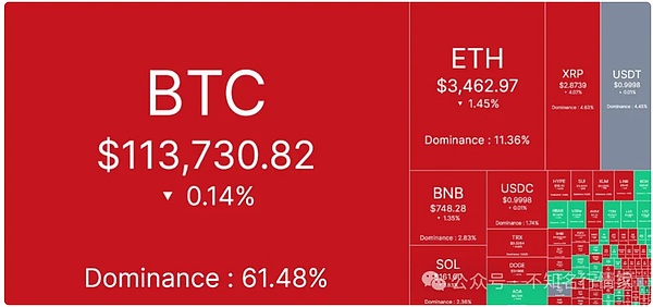 市场观察：比特币和以太坊的下跌趋势仍未结束