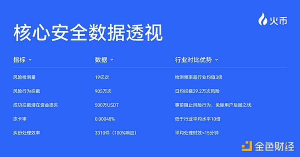 市场观察：加密市场暗流涌动，如何在震荡中寻找机会？