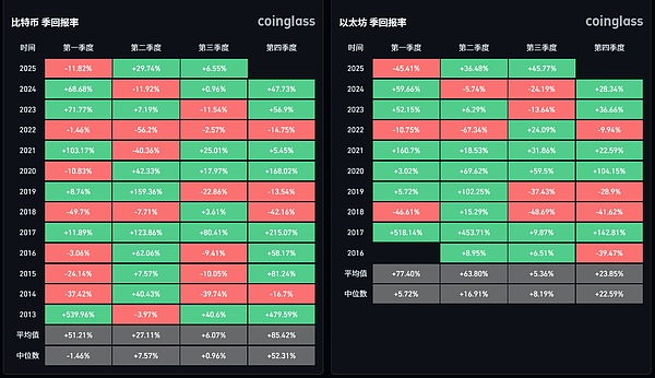 Layer2革命性突破：Metis如何成为首个实现去中心化排序器的玩家