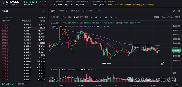 伊斯坦布尔的区块链之夜：当古老文明遇见数字未来
