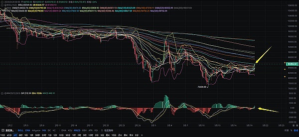 比特币为何迟迟难破28500美元？三大现实因素告诉你真相