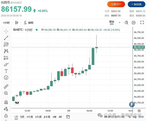 老洪夜话：11月10日数字货币操盘手记