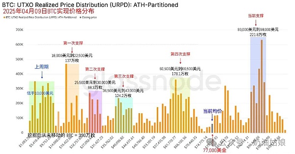 SEC打响NFT监管第一枪：如何辨别证券型NFT？
