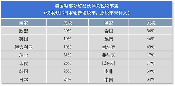比特币Taproot新玩法：手把手教你零成本赚取7000+收益