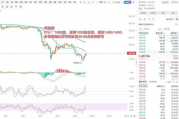鲸鱼级交易！Ripple 5亿XRP大挪移背后有故事