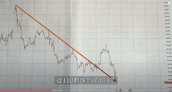 Solana强势突破200美元大关，牛市行情或将延续