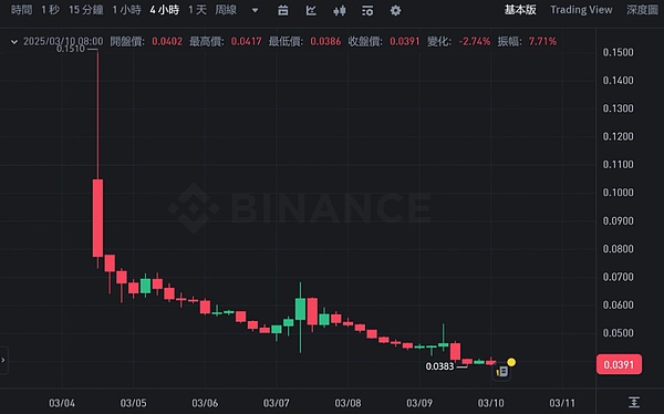 10月21日比特币行情观察：震荡中的机遇与挑战