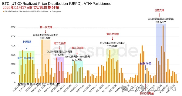 美国加密市场的十字路口：三大关键因素将决定行业命运