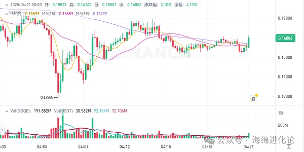 以太坊破万不是梦？一个老韭菜的深度思考