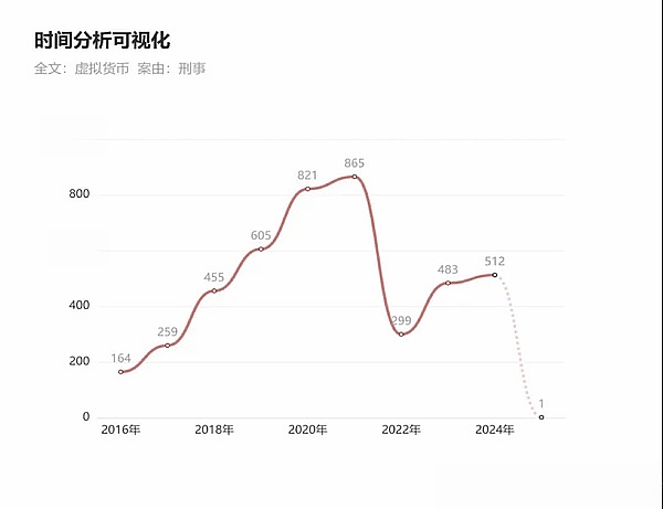 为什么我们押注Fhenix：一位加密投资者的深度思考