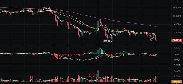 比特币持有者数量超西班牙：数字货币正在改变世界版图