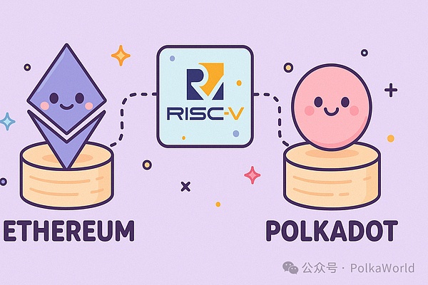 RUNE：下一轮牛市中被低估的跨链王者