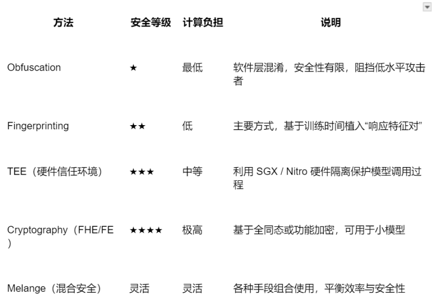 加密市场春天来了？比特币稳如泰山 以太坊强势突破 狗狗币狂飙突进