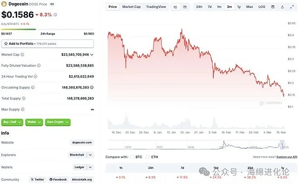 比特币的抉择：在去中心化理想与机构化现实之间