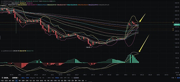昨晚以太坊多单完美收官，40个点利润到手！