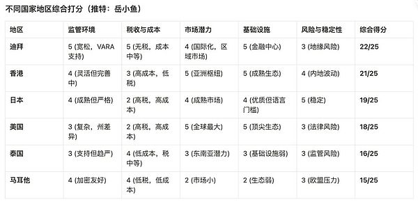 Origin永恒协议：一场金融民主化的革命