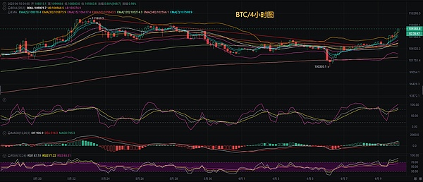 比特币上演黑色一小时，市场情绪跌入冰点