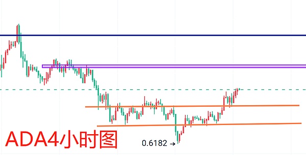 华尔街老兵的直觉：今天以太坊的完美止盈背后