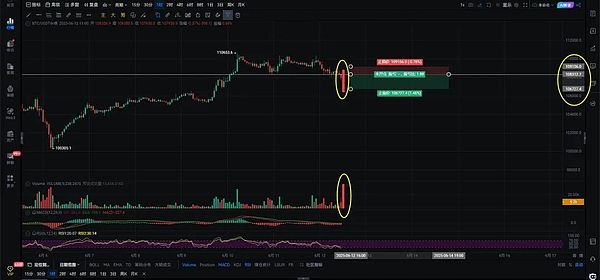 FTX清算引发市场担忧：30亿美元加密货币抛售将至，每月烧钱5000万
