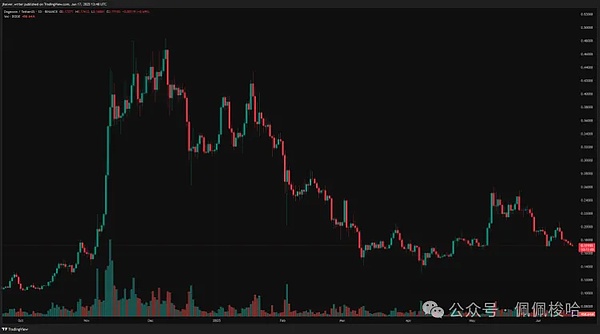 当区块链遇上谷歌：LayerZero的选择是进步还是妥协？