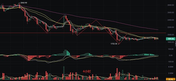 区块链侦探笔记：一个黑客天才如何因0.0775个比特币栽了跟头