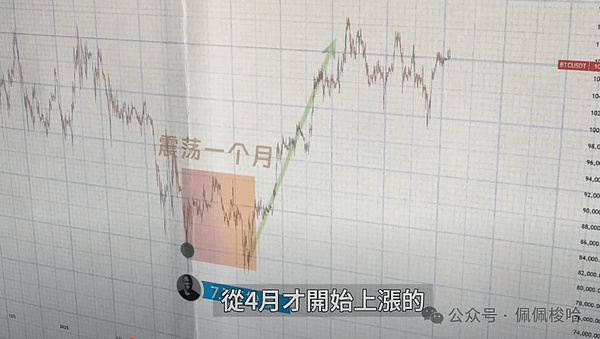 市场寒冬中的柴犬之光：资深分析师为SHIB持有者注入信心