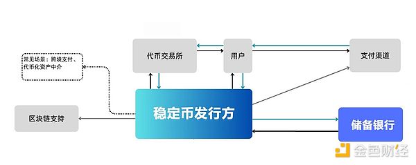 区块链日报：当FTX遇上SEC，重生之路在何方？