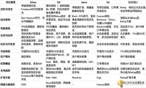 eGirl Capital年度复盘：我们在2023年押对了什么？2024年加密市场将何去何从