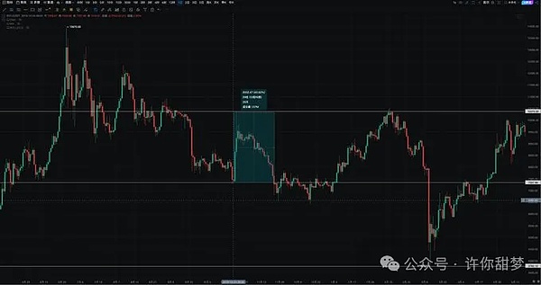 XRP触底反弹在即？93天熊市或将终结