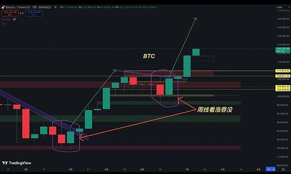 SHIB代币销毁量暴增4.7万倍，市场反应为何背道而驰？
