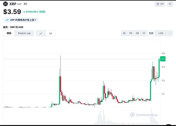 一位加密老炮的真心话：如何在熊市中嗅到百倍币的机会？