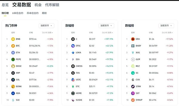 狗狗币的过山车行情：暴跌之后究竟路在何方？