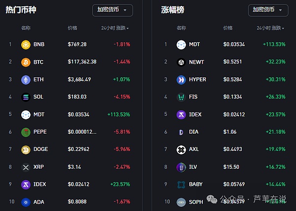 机构大佬纷纷入场，比特币的春天真的来了吗？