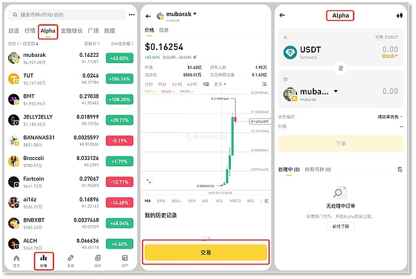 12月2日比特币和以太坊行情深度解读：市场在酝酿什么？