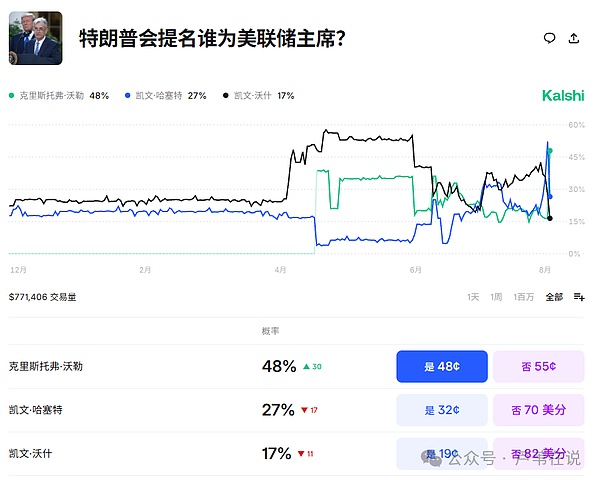 链游市场周观察：交易回暖背后的新机遇与挑战