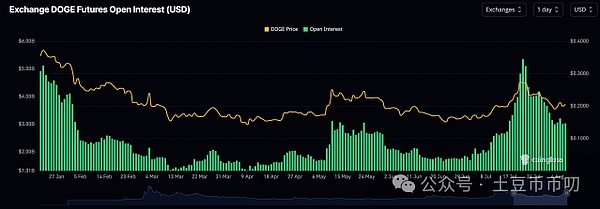 当铭文代币热浪袭来，普通投资者该如何应对？