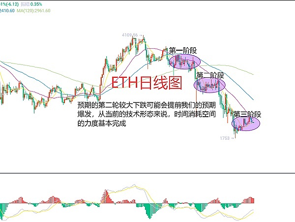 Bullish这只牛市概念股还能追吗？一位老股民的深度观察