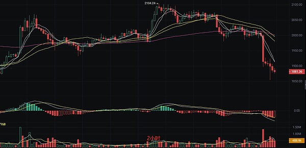 当比特币踢馆Visa：支付江湖要变天了吗？