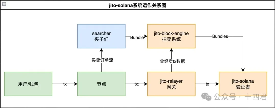 加密市场周报：灰度再出招，SEC穷追不舍，SBF家族丑闻持续发酵