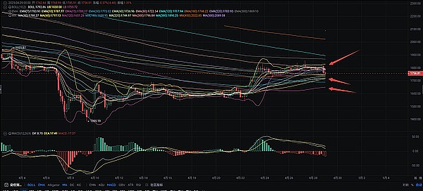汇丰玩转区块链：传统黄金交易迎来数字革命