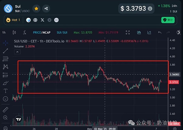 NFT交易所寒冬突围：OpenSea断臂求生背后的行业变局