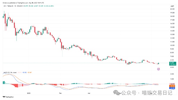 以太坊发展现状全解析：从坎昆升级到模块化区块链的深度思考