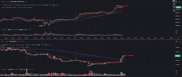 区块链界的变形金刚：星核AstroAI如何让技术真正落地变现