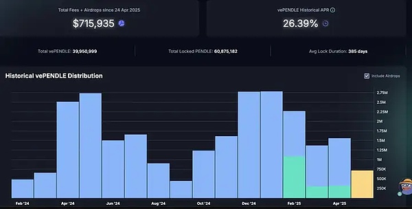 加密货币市场热点追踪：从Coinbase调整到特朗普的股市豪言