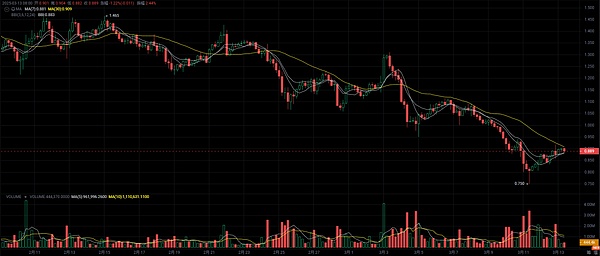 加密世界的六大支柱：HyperEVM强势登场，挑战以太坊霸主地位