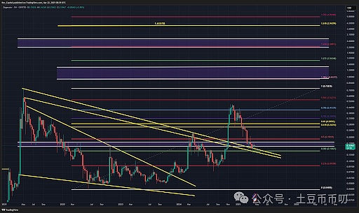 币圈狂欢！昨日比特币多单狂揽700点收益