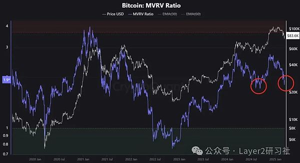 MakerDAO强势崛起：从580美元到1500美元的华丽蜕变