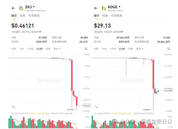 9月22日数字货币合约交易策略：警惕周五波动中的机会与风险